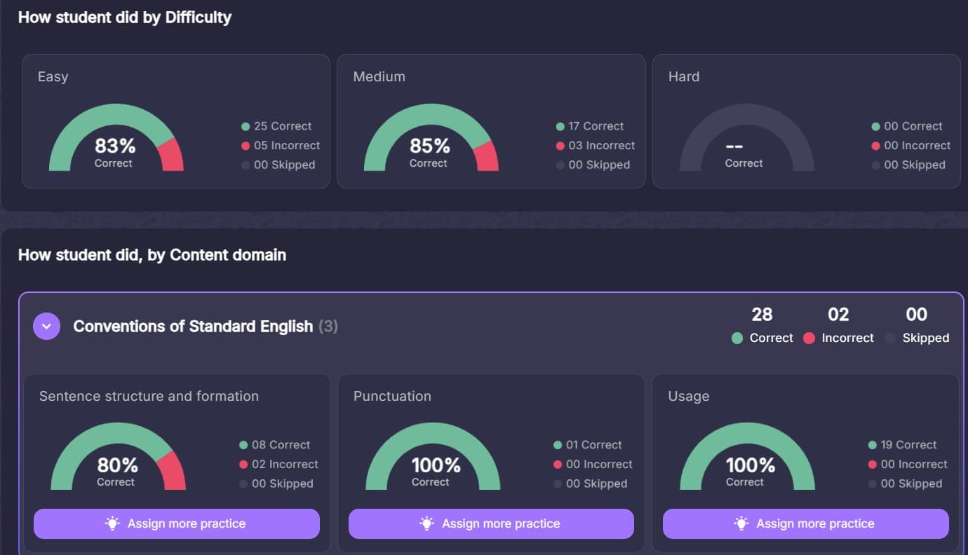 Student Analytics - Proficiency test