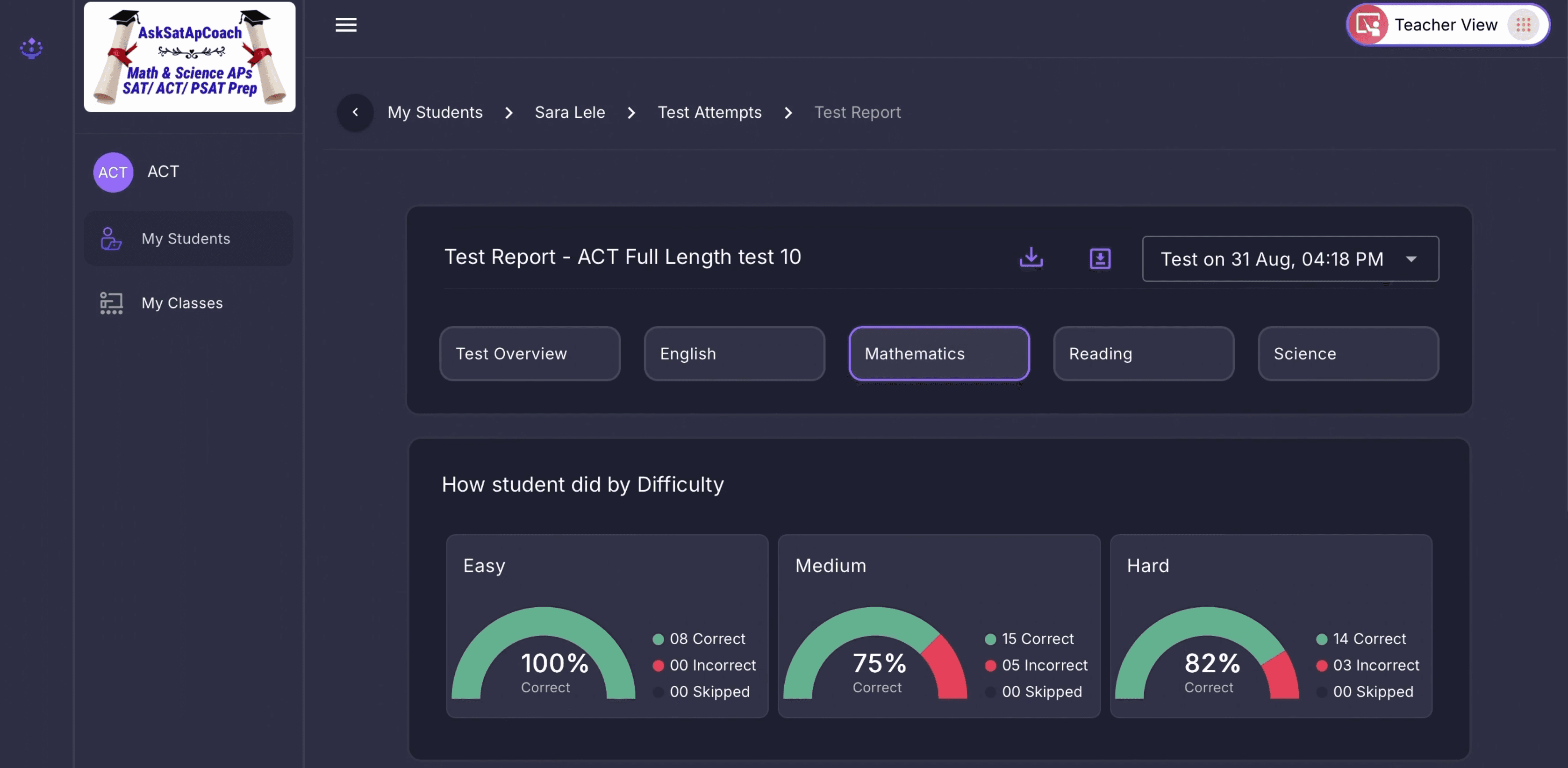 ACT test report with difficulty breakdown and scoring gauges