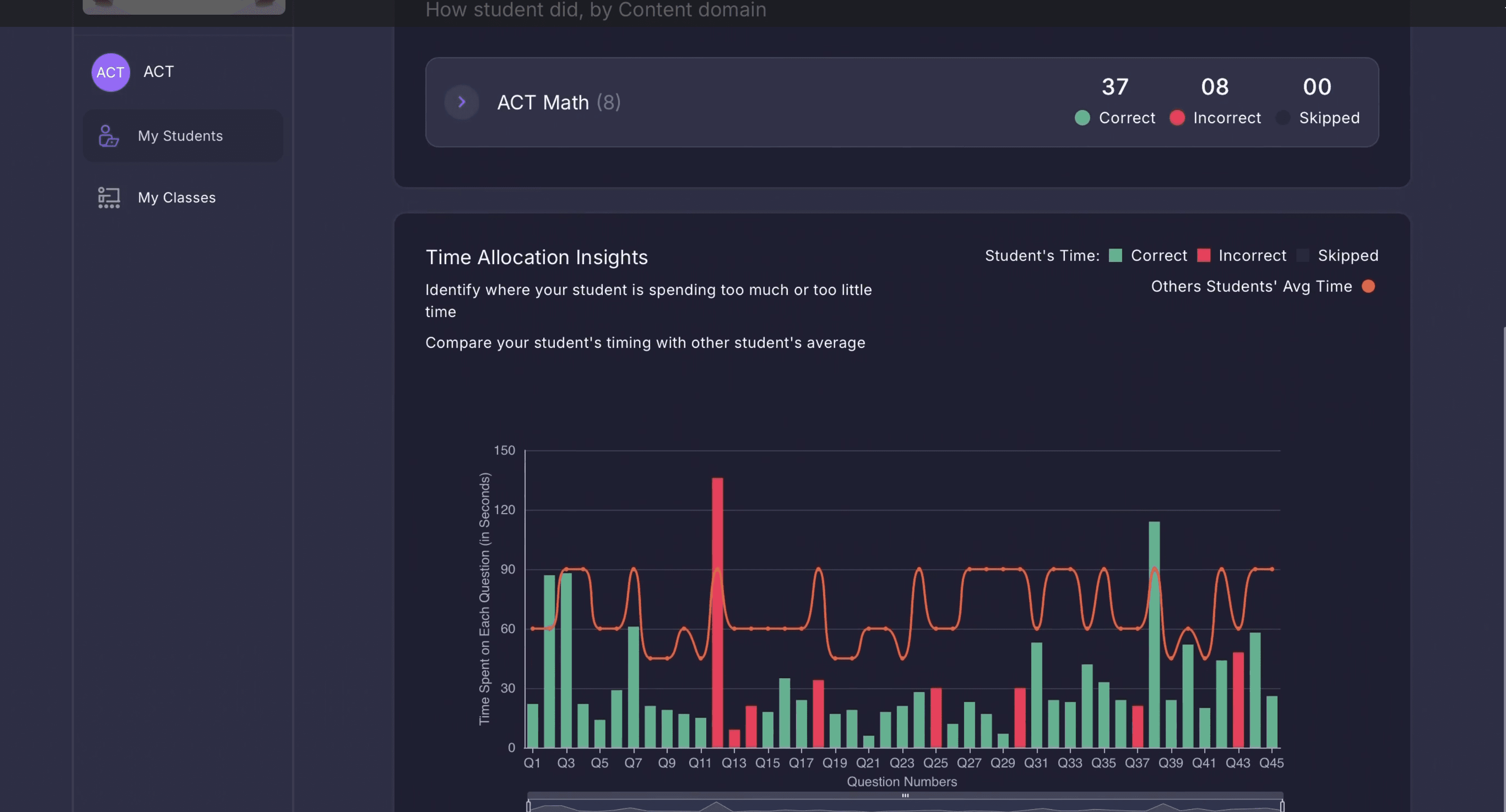 ACT content domain analytics and time allocation insights