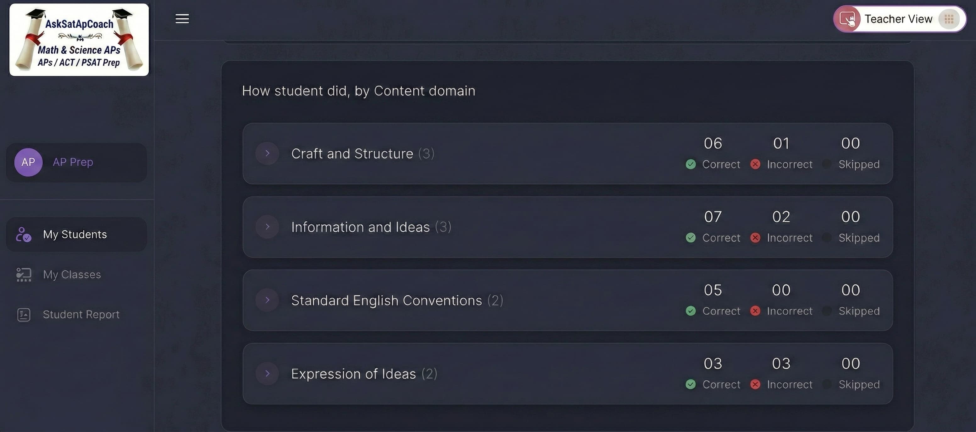 AP Content Domain breakdown showing performance by topic with correct, incorrect, and skipped counts
