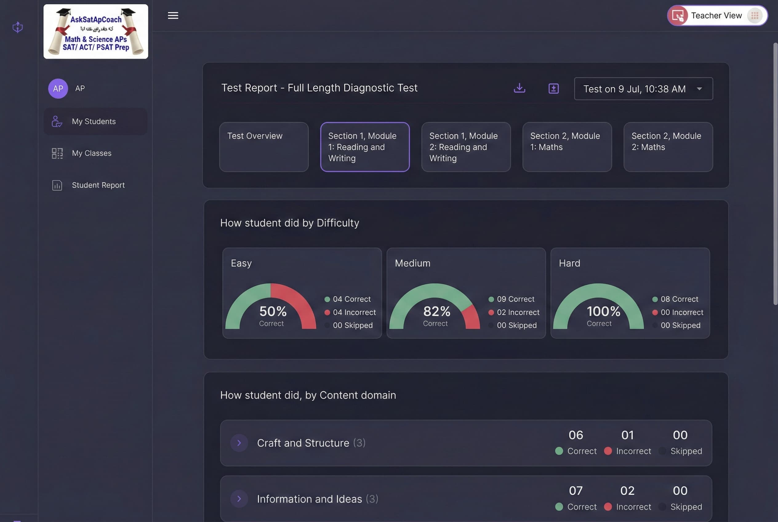 AP Test Report - Full Length Diagnostic with Easy, Medium, and Hard difficulty breakdown gauges