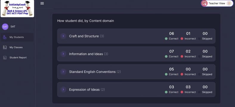 SAT Content Domain breakdown - performance by topic with correct, incorrect, and skipped counts