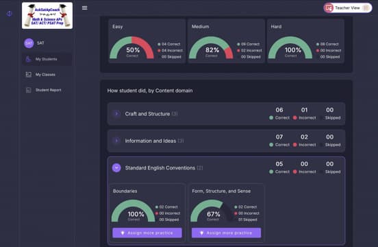 Student Analytics - Proficiency test