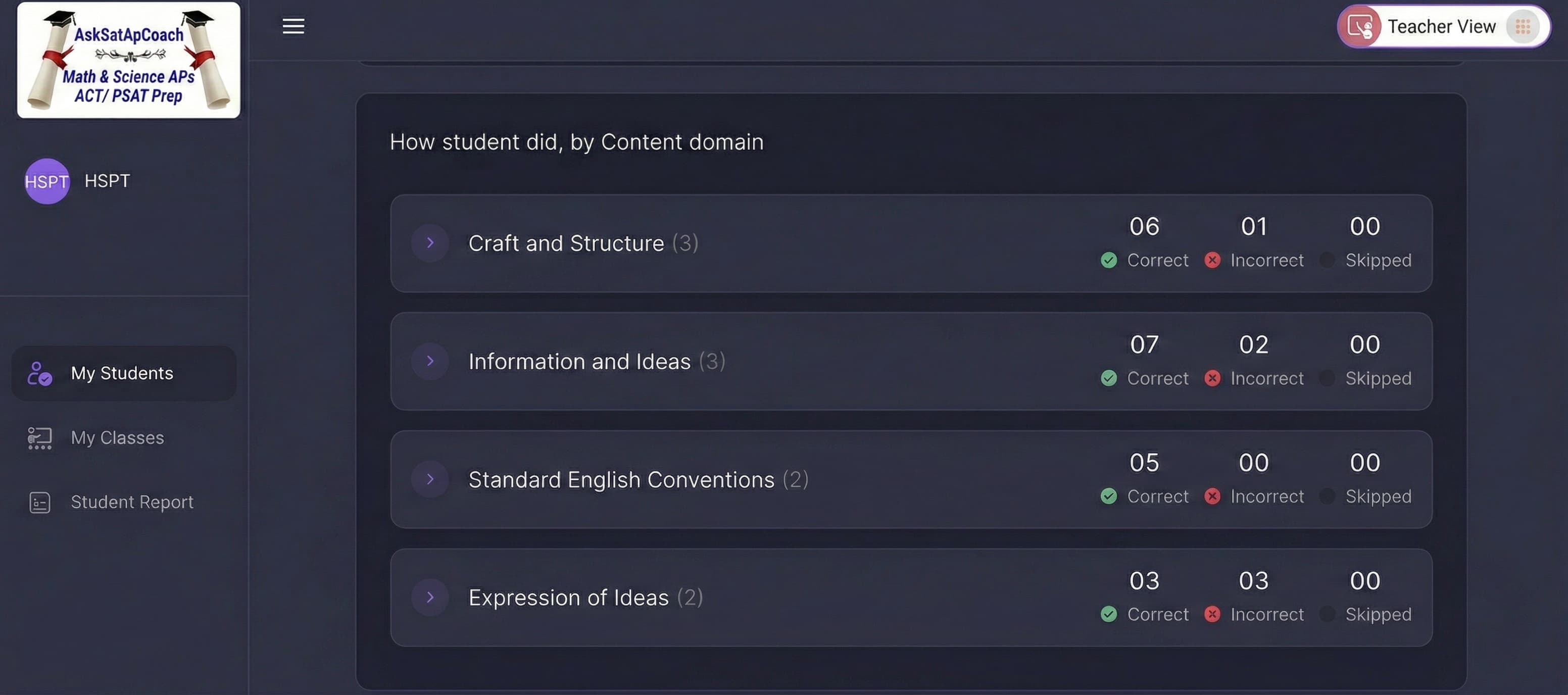 HSPT Content Domain breakdown - Craft and Structure, Information and Ideas, Standard English Conventions, Expression of Ideas