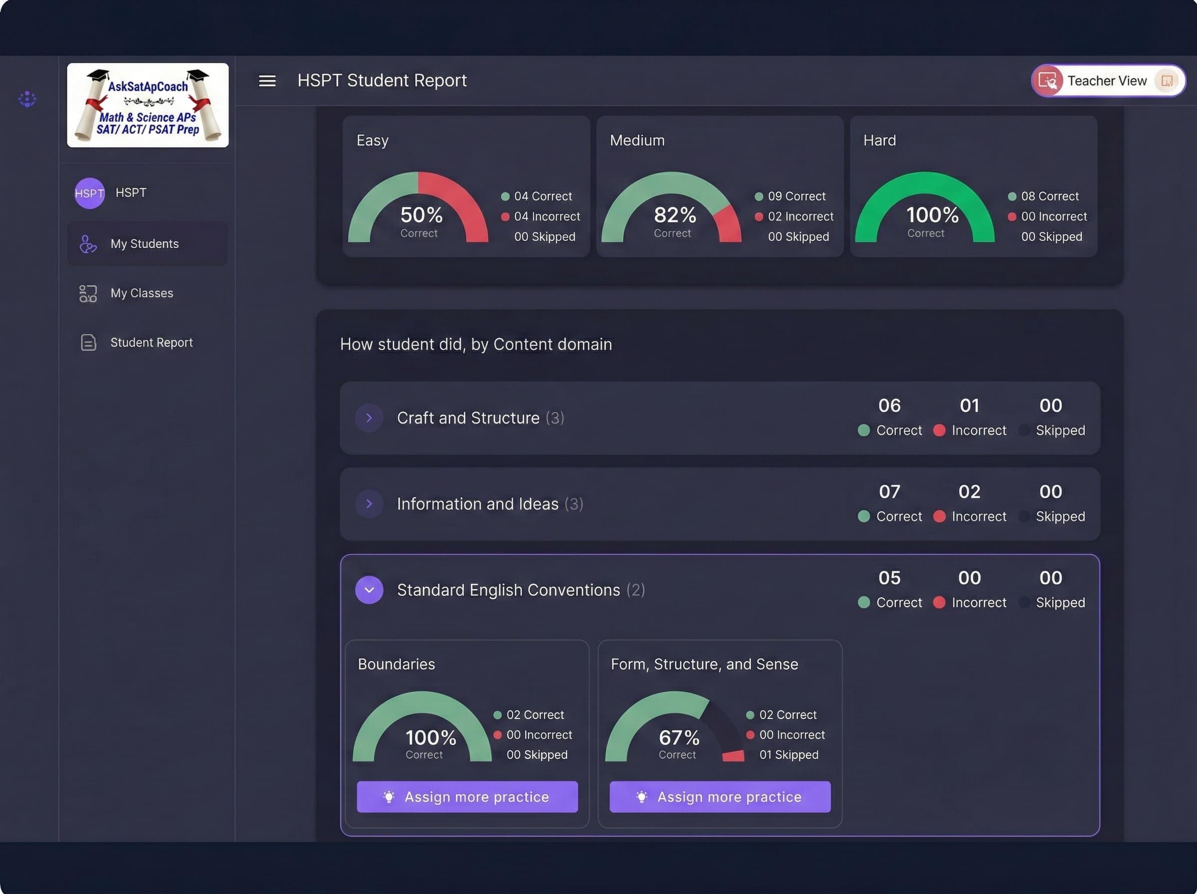 HSPT Student Report - Difficulty breakdown showing Easy, Medium, and Hard performance gauges