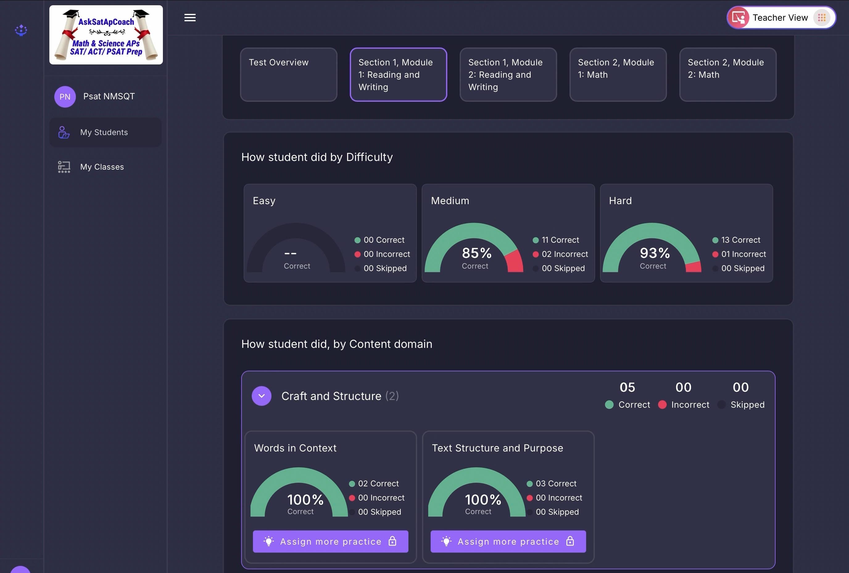 PSAT NMSQT difficulty breakdown with content domain analytics