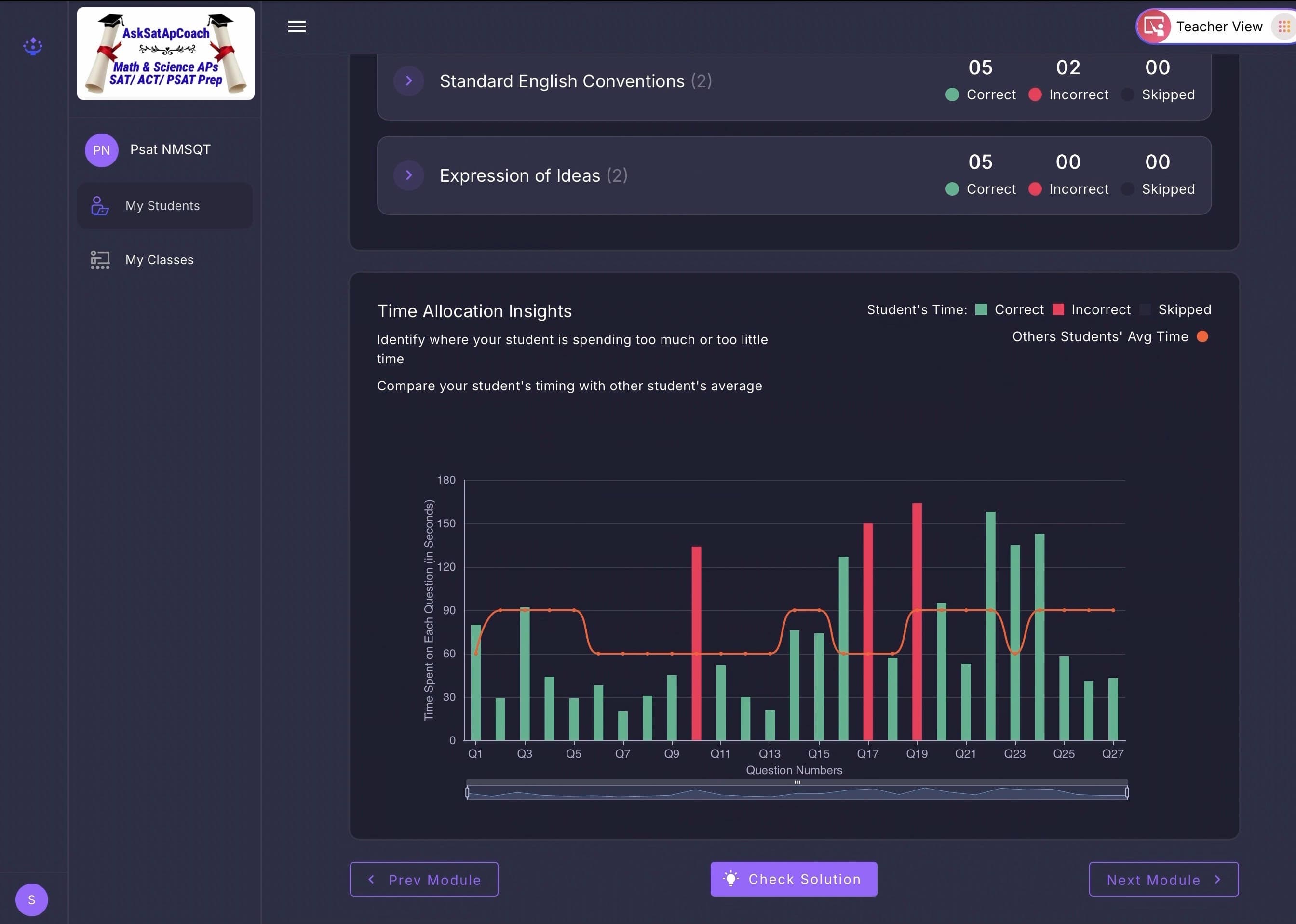 PSAT time allocation insights and question timing analysis